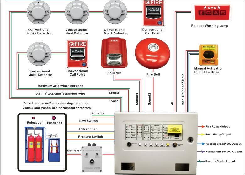 FM200 Fire Suppression Fire Alarm System with Fire Extinguishant ...