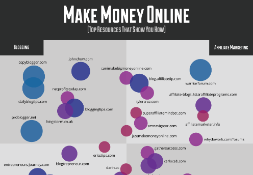 Make Money Online [infographic] - InMotion Hosting Blog