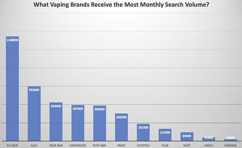 What Are the Most Popular Vape Brands